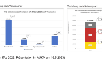 Klimaschutz geht alle an!